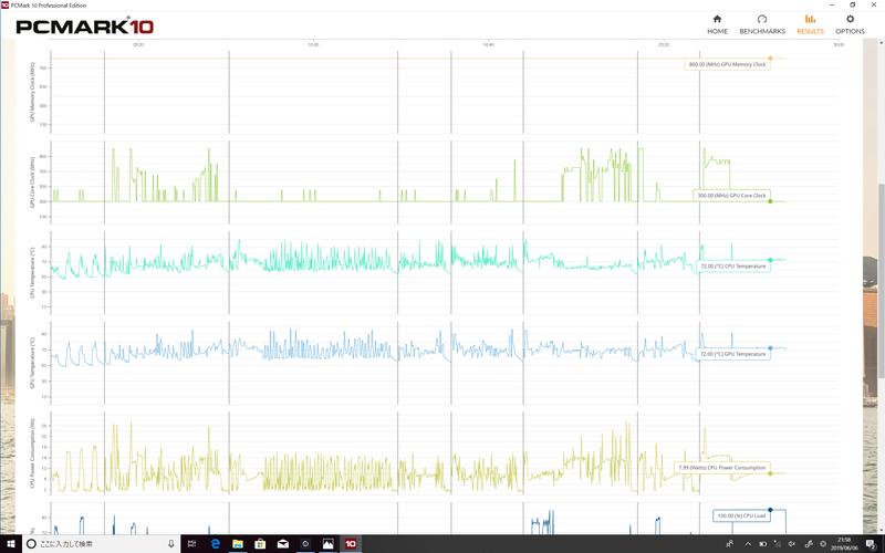 後半の連続負荷では72℃を推移した