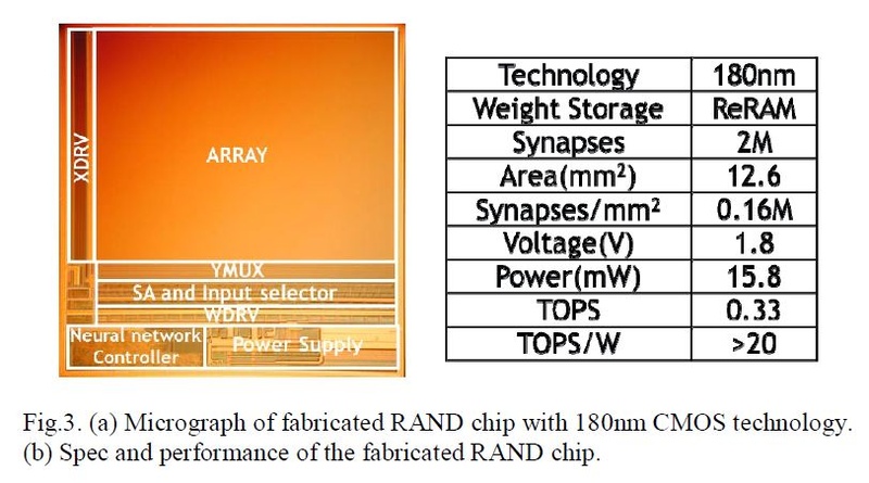 「RAND(Resistive Analog Neuromorphic Device)」のシリコンダイ写真と概要。IMW 2019の論文集から