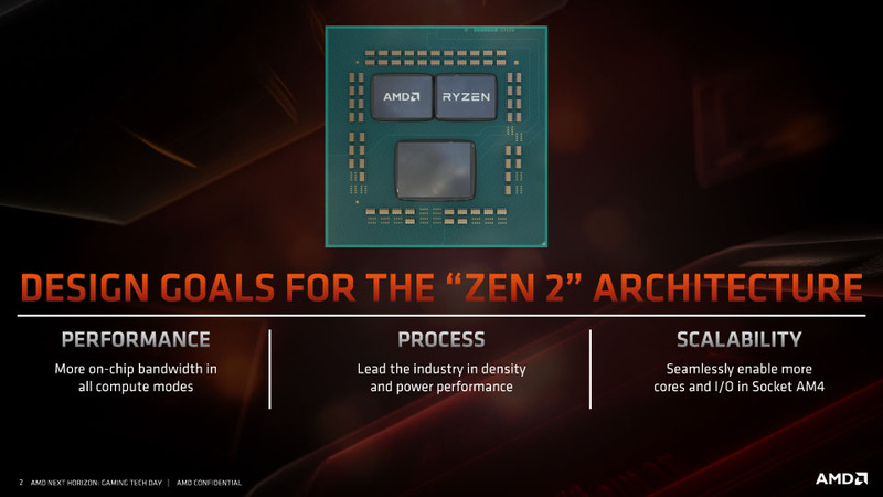 チップレットアーキテクチャを取るZen 2世代のCPU