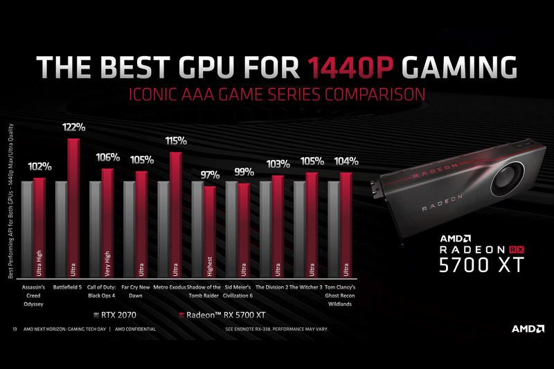 Radeon RX 5700 XTとGeForce RTX 2070の比較