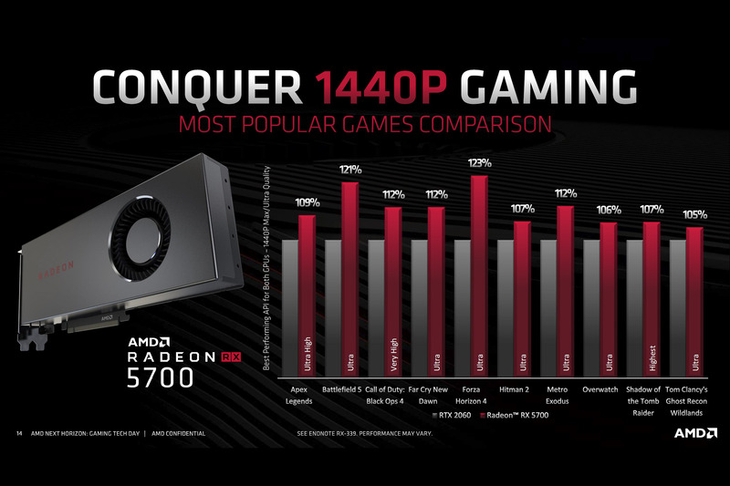 Radeon RX 5700とGeForce RTX 2060の比較