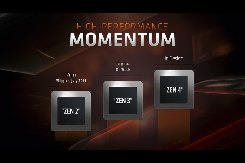 AMDのCPUロードマップ