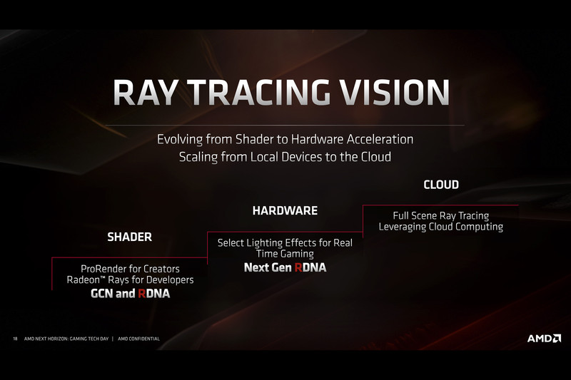 AMDのレイ・トレーシングに関する考え方