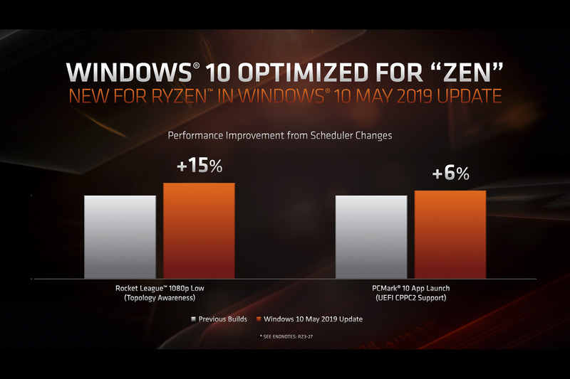 ベンチマーク結果