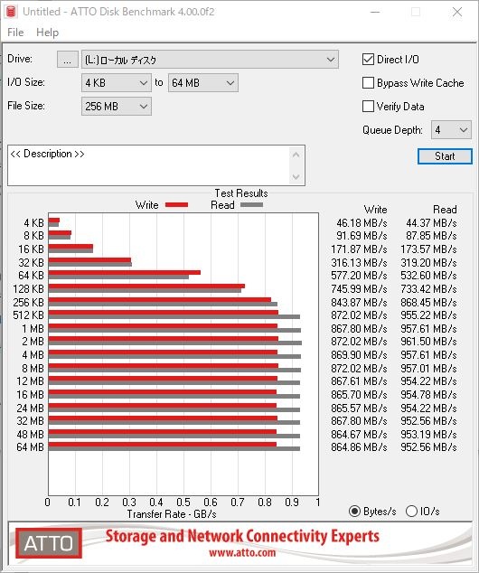 ATTO Disk Benchmark(キュー深度4)