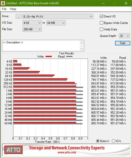 ATTO Disk Benchmark(キュー深度32)