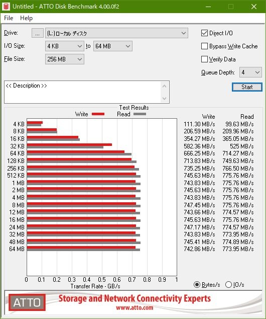 ATTO Disk Benchmark(キュー深度4)