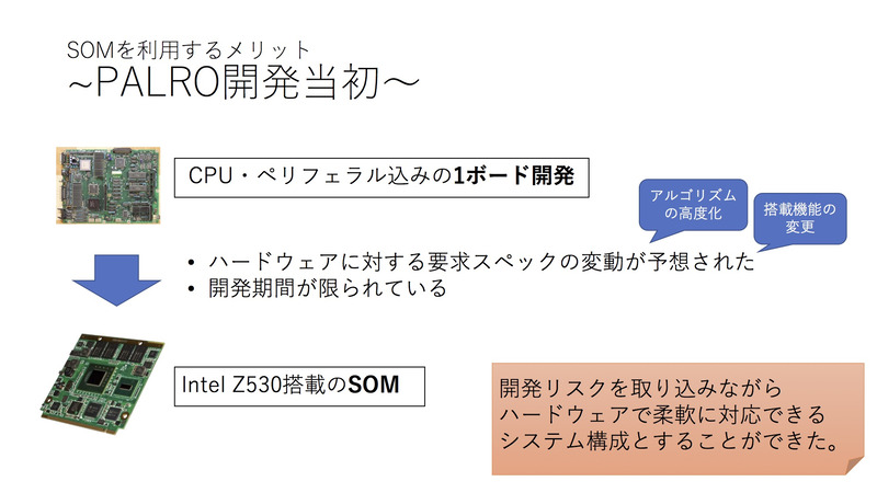 当初は1ボード構成だったが柔軟なハードウェアとするためにSOMを採用