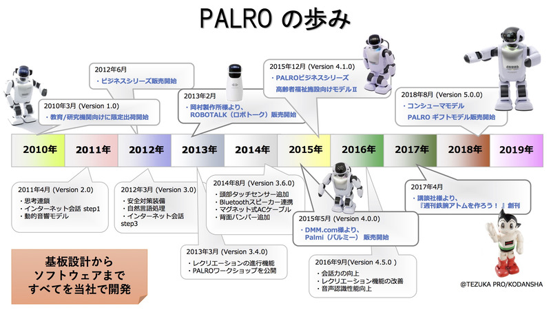 PALROの10年間の歩み