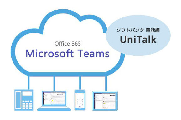 UniTalkの構成イメージ