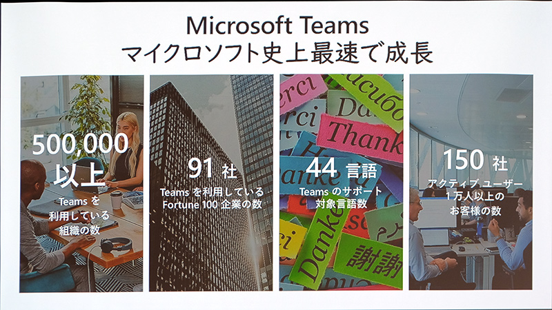 Microsoftのビジネス製品史上最速の成長