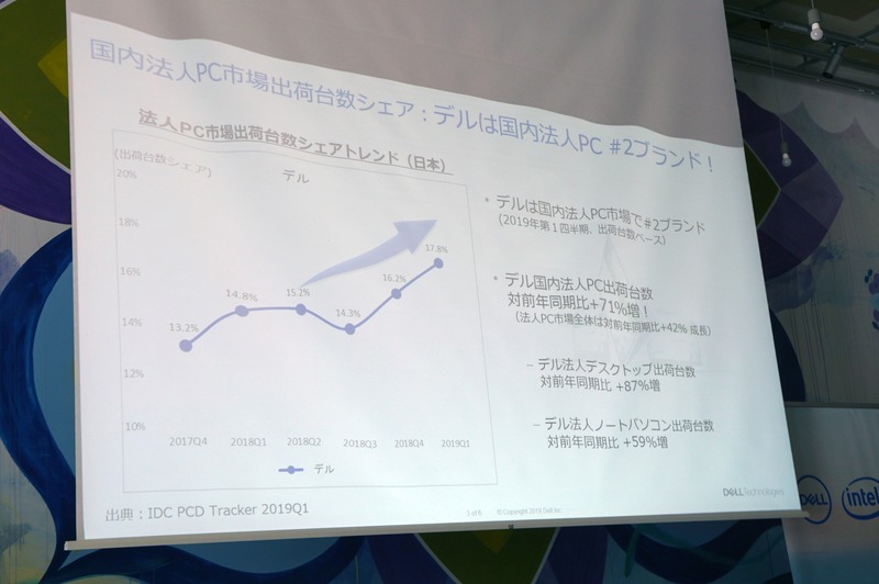 国内法人PC市場の出荷台数シェア