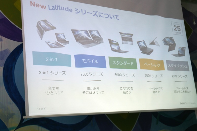 Latitudeシリーズのラインアップ
