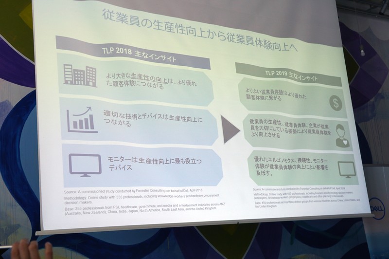 最新ディスプレイの導入が生産性を向上させる