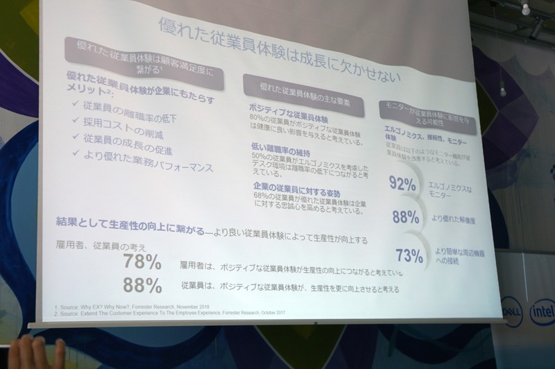 最新ディスプレイの導入が生産性を向上させる