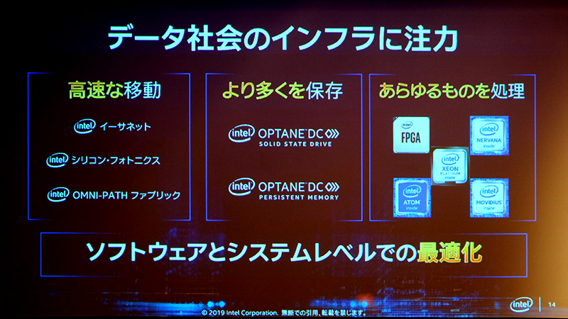 データ社会のインフラに注力