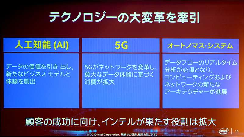テクノロジーの変革を牽引