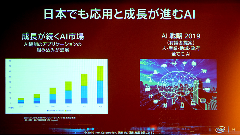 日本でも応用/成長が進むAI