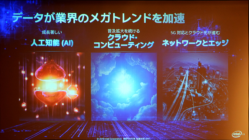 データが業界のメガトレンドを加速