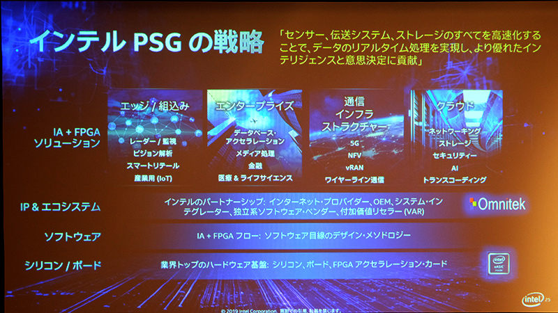 PSGの戦略