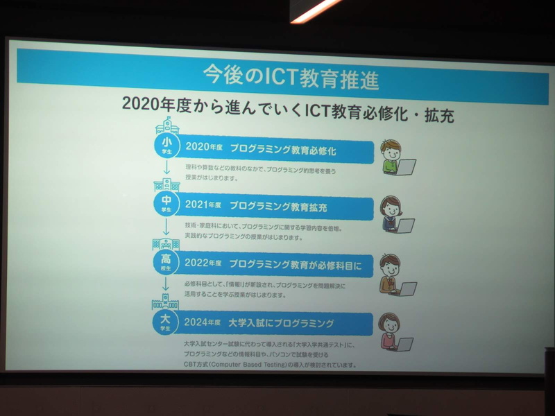 プログラミング教育を必修化