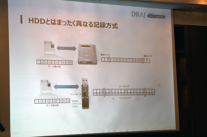 HDDとフラッシュメモリの記録の仕方の違い