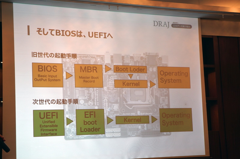 BIOSとUEFIの同左の違い