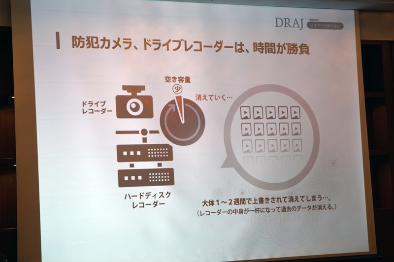ドライブレコーダーはデータの保存期間が短い