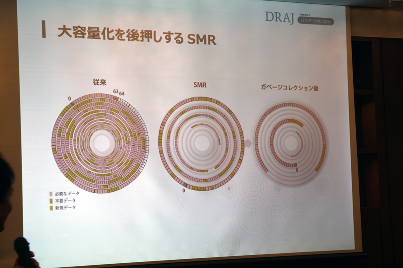 SMRのHDD