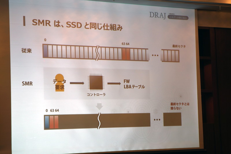 SMRのHDD