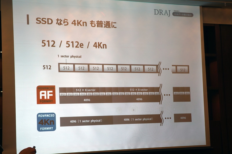 4Kネイティブのドライブでは1セクターで4,096バイトを持てる