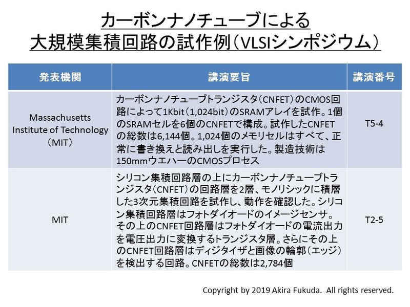 VLSIシンポジウムでMassachusetts Institute of Technology(MIT)が発表した研究成果の概要