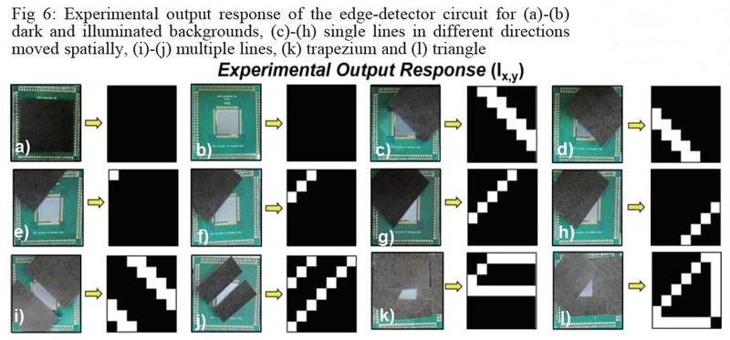 試作したシリコンダイの8×8画素イメージセンサーに黒いマスクをかぶせ、マスクのエッジを白いドット(画素)として検出した。左上から右下に向かって説明する。(a)マスクで完全に覆った場合と(b)マスクがない場合は、いずれもエッジを検出していない。(c)～(h)は1本の直線状のエッジが出るようにマスクでおおった場合。(i)と(j)は2本の直線状のエッジが出るようにマスクをかぶせた場合。(k)は台形、(l)は三角形のエッジが出るようにマスクした場合。 2019 VLSIシンポジウムの論文集から