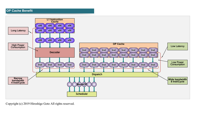 OPキャッシュの効用<BR>PDF版は<span class="img-inline raw"><a href="../p16.pdf" ipw_status="1" ipw_linktype="filelink_raw" class="resource">こちら</a></span>