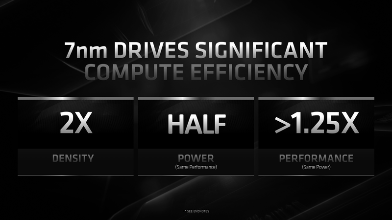 電力効率と性能を高めたZen 2