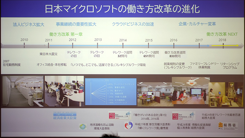 日本マイクロソフトの働き方改革の進化