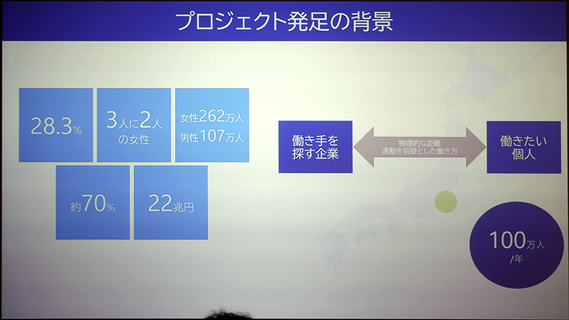 プロジェクト発足の背景