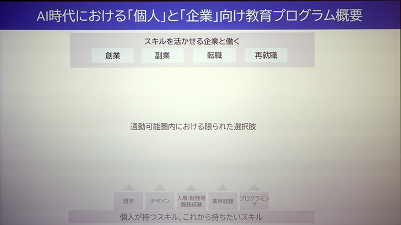 教育プログラム概要