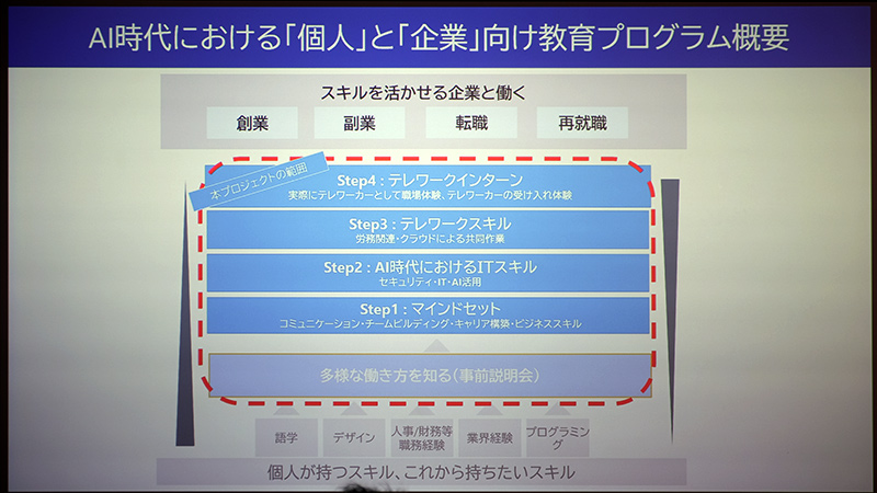 教育プログラム概要