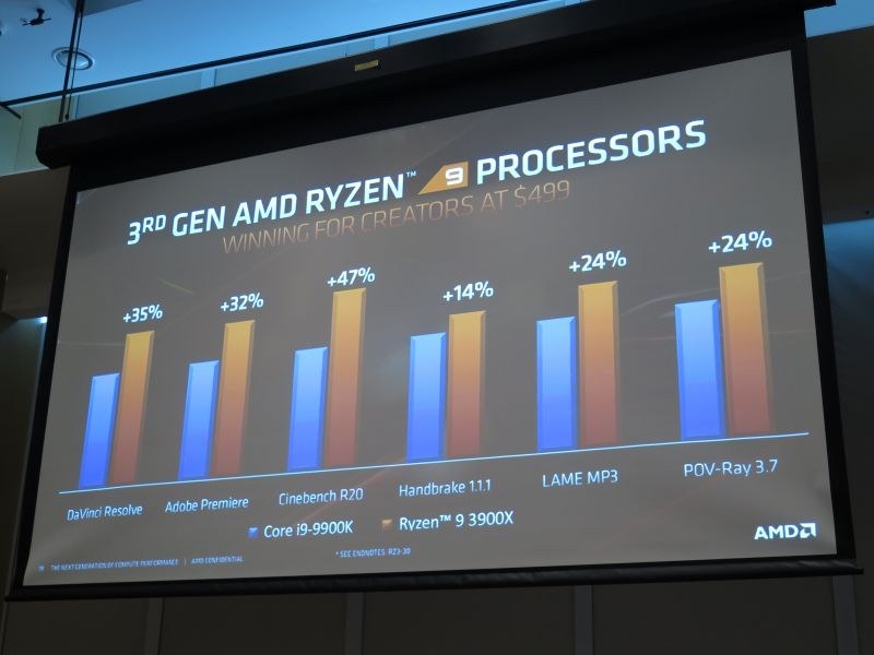 しかしコア数は4基多いので、より高いクリエイター性能を発揮