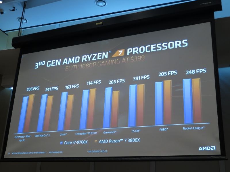 こちらはCore i7-9700Kとほぼ同じゲーム性能