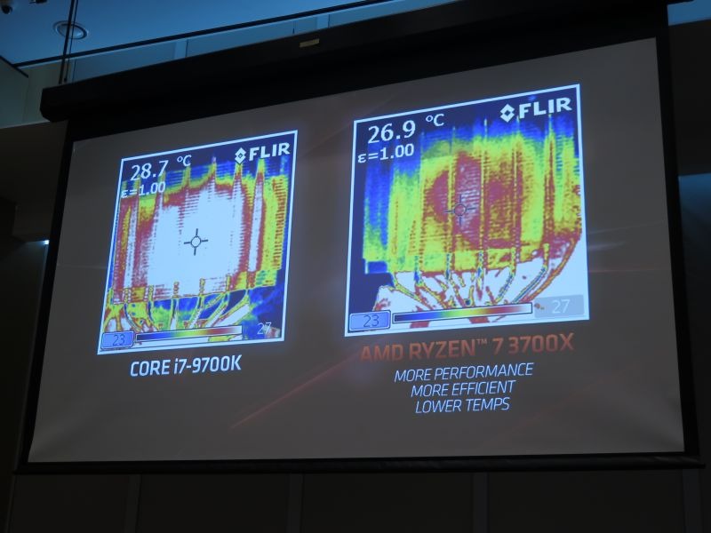 Intelより低い温度で動作可能