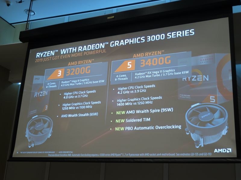 それ以下の価格帯にはZen+アーキテクチャのAPU「Ryzen 5 3400G/3200G」を投入