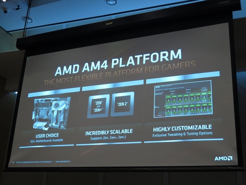 Socket AM4プラットフォームの特徴