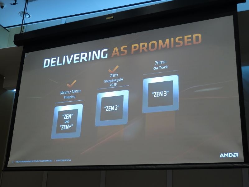 Zenアーキテクチャのロードマップ