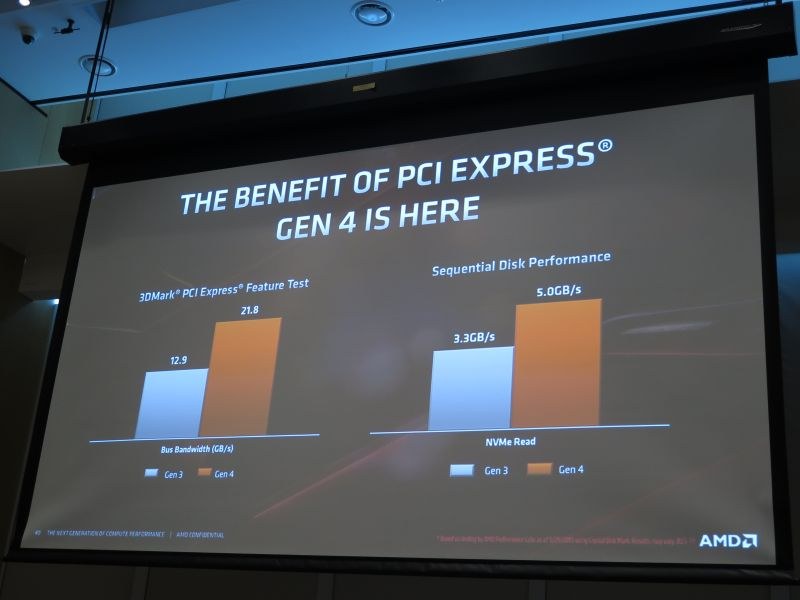 PCI Express 4.0への対応を果たした