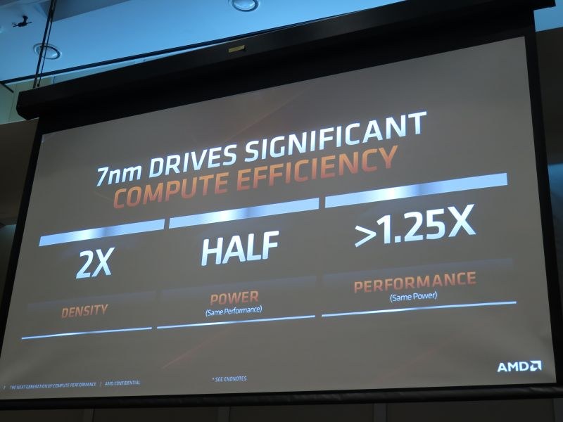 7nmプロセスの採用による性能向上