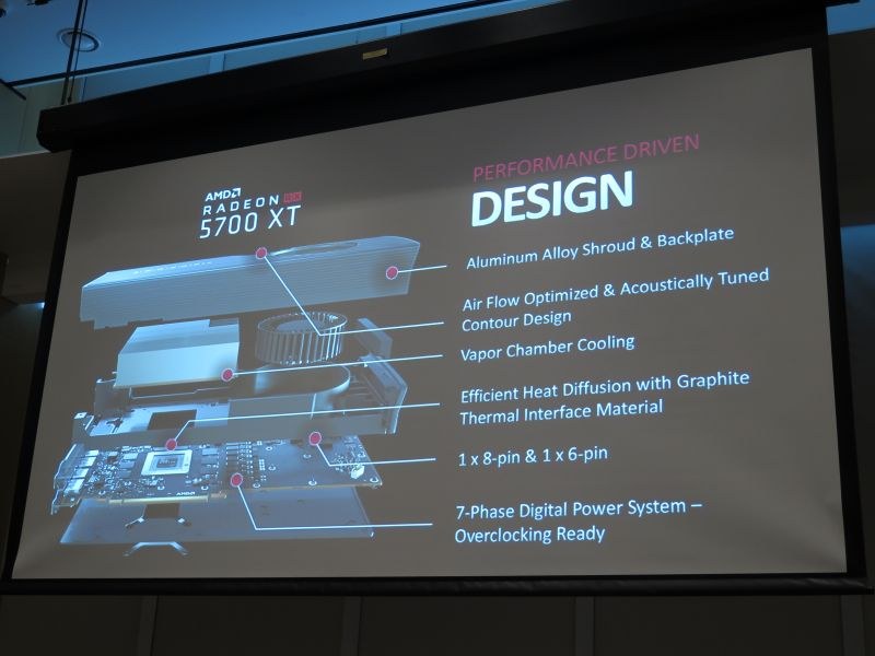 5700 XTのデザイン。TIMにグラファイトシートを採用している点がポイントだろうか