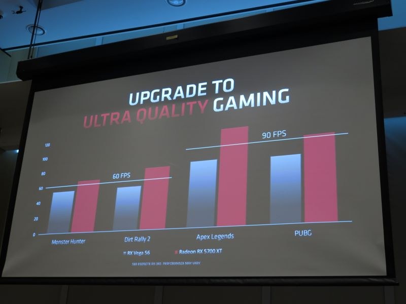 Vega 56の性能不足を解消