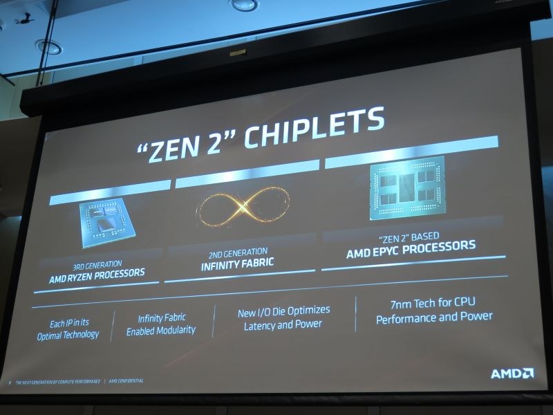 チップレットアーキテクチャの採用によるスケーラビリティ